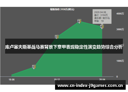 库卢塞夫斯基战马赛背景下意甲表现稳定性演变趋势综合分析 库卢塞夫斯基战马赛背景下意甲表现稳定性演变趋势综合分析